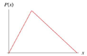 red line graph