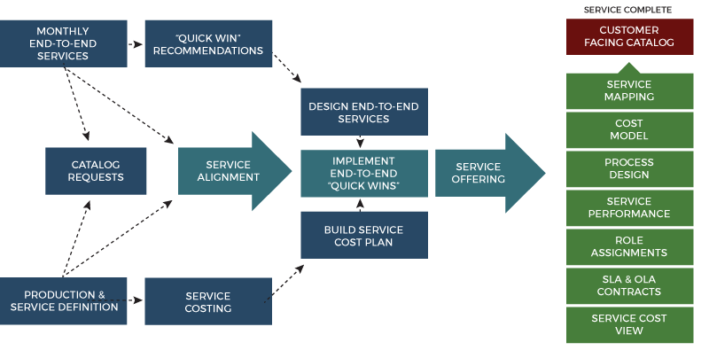 service_mgmt_flow